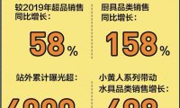 蘇泊爾X小黃人，這次玩得真夠“浪”