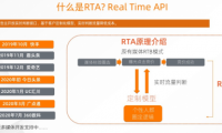 友盟+發(fā)布天域RTA，實(shí)現(xiàn)流量?jī)r(jià)值最大化