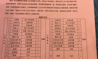 校服價格規(guī)范呼吁家委會參與