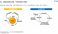 友盟+產品專家范芊蕓：從KPI到OKR，高階產品人如何推動業(yè)務高速增長