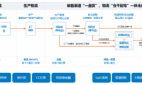 安得智聯(lián)以專業(yè)、安全、價(jià)值成就放心托付