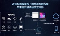 Ayla艾拉物聯(lián)CEO劉渝龍：主動(dòng)式服務(wù)是智能家居未來趨勢(shì)