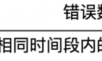 從五個問題，三大策略入手 詳解友盟+U-APM App性能監(jiān)控方案