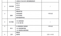 2021年瓷磚膠粘劑市場現(xiàn)狀及品牌首選率，環(huán)保成行業(yè)趨勢