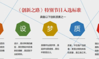 恭喜！栗志上門(mén)1對(duì)1入選央視《創(chuàng)新之路》訪談節(jié)目