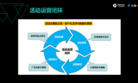 友盟+ 數(shù)據(jù)大使：以系統(tǒng)化視角反觀產(chǎn)品運(yùn)營(yíng)，解讀提升用戶轉(zhuǎn)化的“四部曲”