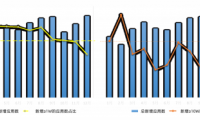 友盟+《小程序用戶增長白皮書》：如何玩轉(zhuǎn)平臺賦能和私域用戶？線下連接或是小程序重要的增長點