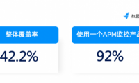  友盟+U-APM 移動應用性能體驗報告 ：APM越發(fā)受到關注，第三方監(jiān)控工具覆蓋已超四成