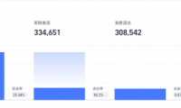 友盟+消息推送U-Push功能升級(jí)，新增細(xì)分在線和廠商通道推送效果等