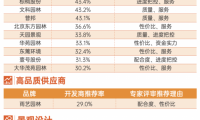 重磅！這些企業(yè)上榜園林景觀行業(yè)年度十強！