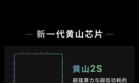 華米科技Next Beat大會(huì)落幕，血壓算法解鎖健康監(jiān)測新體驗(yàn)