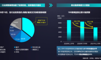 明源云采購CEO:地產(chǎn)新形勢下，機(jī)遇與重大風(fēng)險并存，供方如何應(yīng)對？