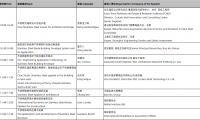 突破與持續(xù)，來CADE建筑展現(xiàn)場看不銹鋼如何成就百年建筑！
