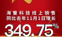 海曼科技好貨鉅惠，就在雙十一！