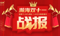 瀚海雙十一戰(zhàn)報！掛牌73.56%增長，1.45億元購房差價！