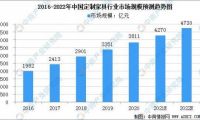 打造爆款魔性廣告，林氏木業(yè)緊緊拿捏這屆家裝新生代的心思