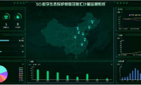 樹聯(lián)集團5G數(shù)字生態(tài)保護修復及碳匯計量項目成功落地哈爾濱