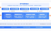 數(shù)據(jù)中臺(tái)利器DataphinV3.5上線，讓智能數(shù)據(jù)建設(shè)與治理快速見(jiàn)效
