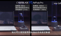 怒喵 CYBERBLADE 延遲遠(yuǎn)超蘋果 AirPods Pro，測試方法引爭議