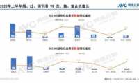 加速內(nèi)卷的市場(chǎng)下，看火魔師集成灶如何在同質(zhì)化中突圍？