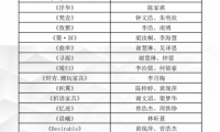 第二屆“穗寶杯”全國10強(qiáng)角逐激烈，且看花落誰家！