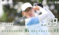 “廣汽Honda·2022中國業(yè)余公開賽·海南”遇全年最長距離挑戰(zhàn)，梁錦晗、彭嚴(yán)萱領(lǐng)跑首輪