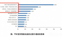 智能電視系統(tǒng)被觀眾嫌棄，究竟誰(shuí)之過(guò)？