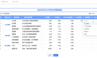 Quick BI 發(fā)布4.7版本，主打復(fù)雜表格填報(bào)和企業(yè)安全權(quán)限應(yīng)用