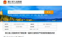 喜訊！千年舟集團商標斬獲第一屆浙江省知識產權獎！