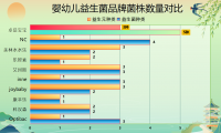 寶寶便秘腹瀉益生菌推薦，90%媽媽不知道的選菌秘訣竟然是這個?