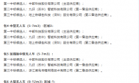全球最大的L4無人貨運(yùn)車輛集采結(jié)果公示，中國郵政以人工智能重塑全球郵政發(fā)展新范式