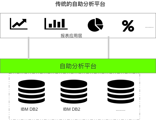 江門農(nóng)商銀行引入阿里云AnalyticDB，數(shù)據(jù)自助分析成本大幅下降