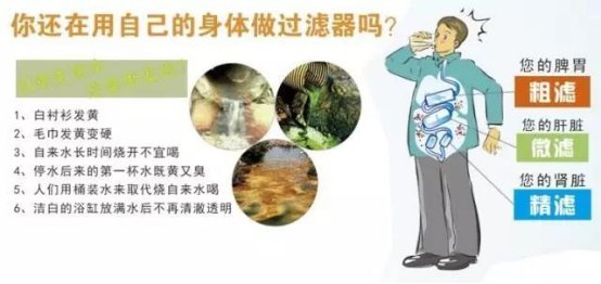 是時候重視起來了！在國外普及90%以上的凈水器，在國內(nèi)僅有5%