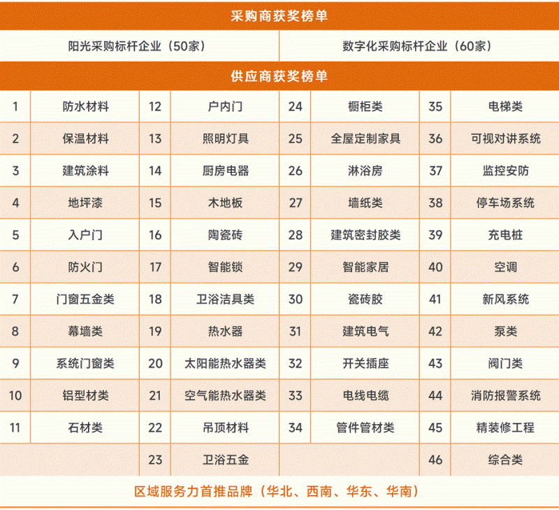重磅發(fā)布：明源云采購(gòu)2022年度供應(yīng)商十強(qiáng)榜單