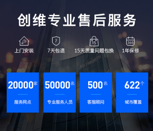創(chuàng)維電視售后好嗎？用戶優(yōu)質(zhì)生活的保障
