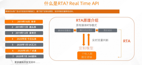 友盟+發(fā)布天域RTA，實(shí)現(xiàn)流量?jī)r(jià)值最大化