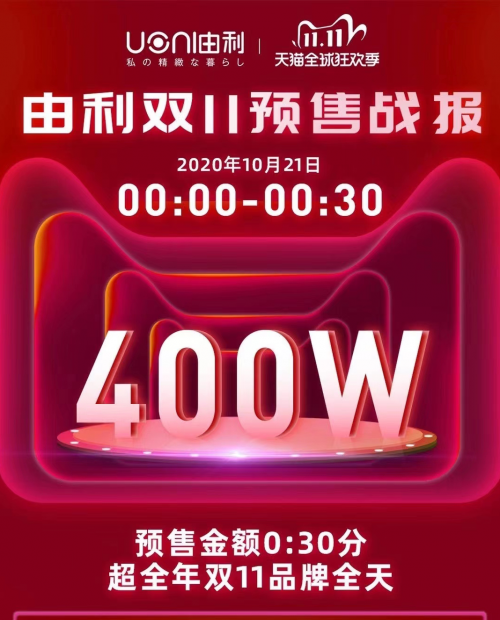 新銳品牌由利雙11預(yù)售火爆，半小時成交超去年全天1048%