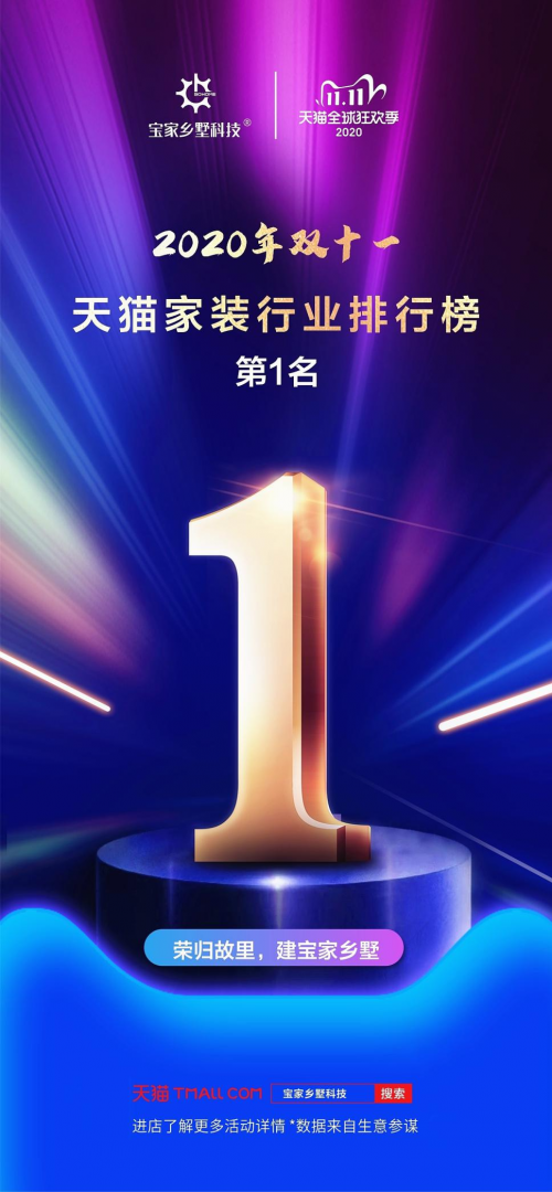 雙十一天貓家裝品類現(xiàn)黑馬，寶家鄉(xiāng)村別墅成交296棟排第一