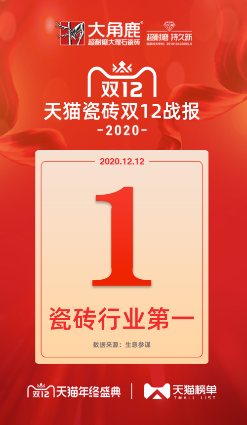 瓷磚“天貓雙12”銷量權威榜單，新銳品牌大角鹿力壓群雄！