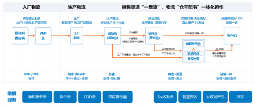 安得智聯(lián)以專業(yè)、安全、價值成就放心托付