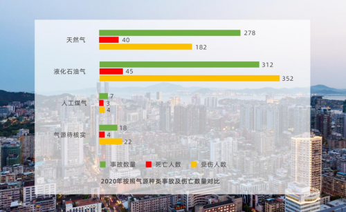 全國燃?xì)馐鹿史治鰣蟾娉鰻t 海曼科技提醒您關(guān)注燃?xì)獍踩? title=
