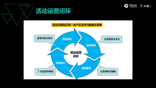 友盟+ 數(shù)據(jù)大使：以系統(tǒng)化視角反觀產(chǎn)品運營，解讀提升用戶轉(zhuǎn)化的“四部曲”