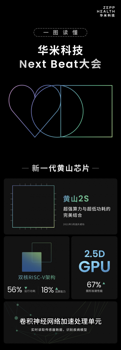 華米科技Next Beat大會落幕，血壓算法解鎖健康監(jiān)測新體驗