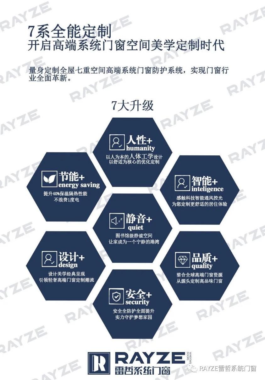 “同心同行”|雷哲系統(tǒng)門窗視察組親臨現(xiàn)場(chǎng)助力發(fā)展