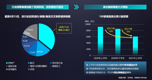 明源云采購CEO:地產(chǎn)新形勢(shì)下，機(jī)遇與重大風(fēng)險(xiǎn)并存，供方如何應(yīng)對(duì)？