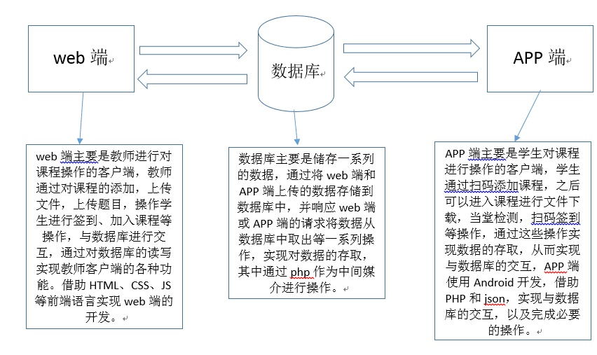 借助友盟+ U-APM 移動(dòng)應(yīng)用性能管理工具解決OOM問題
