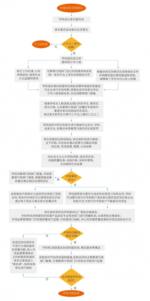 如何做好校服采購(gòu)這件“小事”