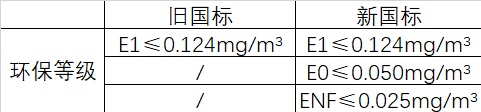 精益求精，千年舟板材持續(xù)為健康家居生活開新篇