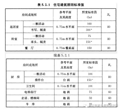 時(shí)尚新趨勢(shì)，即米智家無(wú)主燈智能照明方案