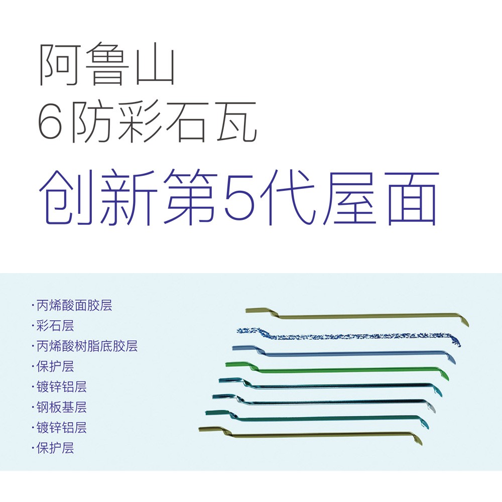 阿魯山首款6防彩石瓦問世，助力中國第5代屋面系統(tǒng)發(fā)展